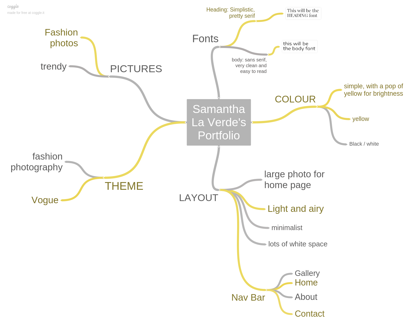 Mind Map Screenshot